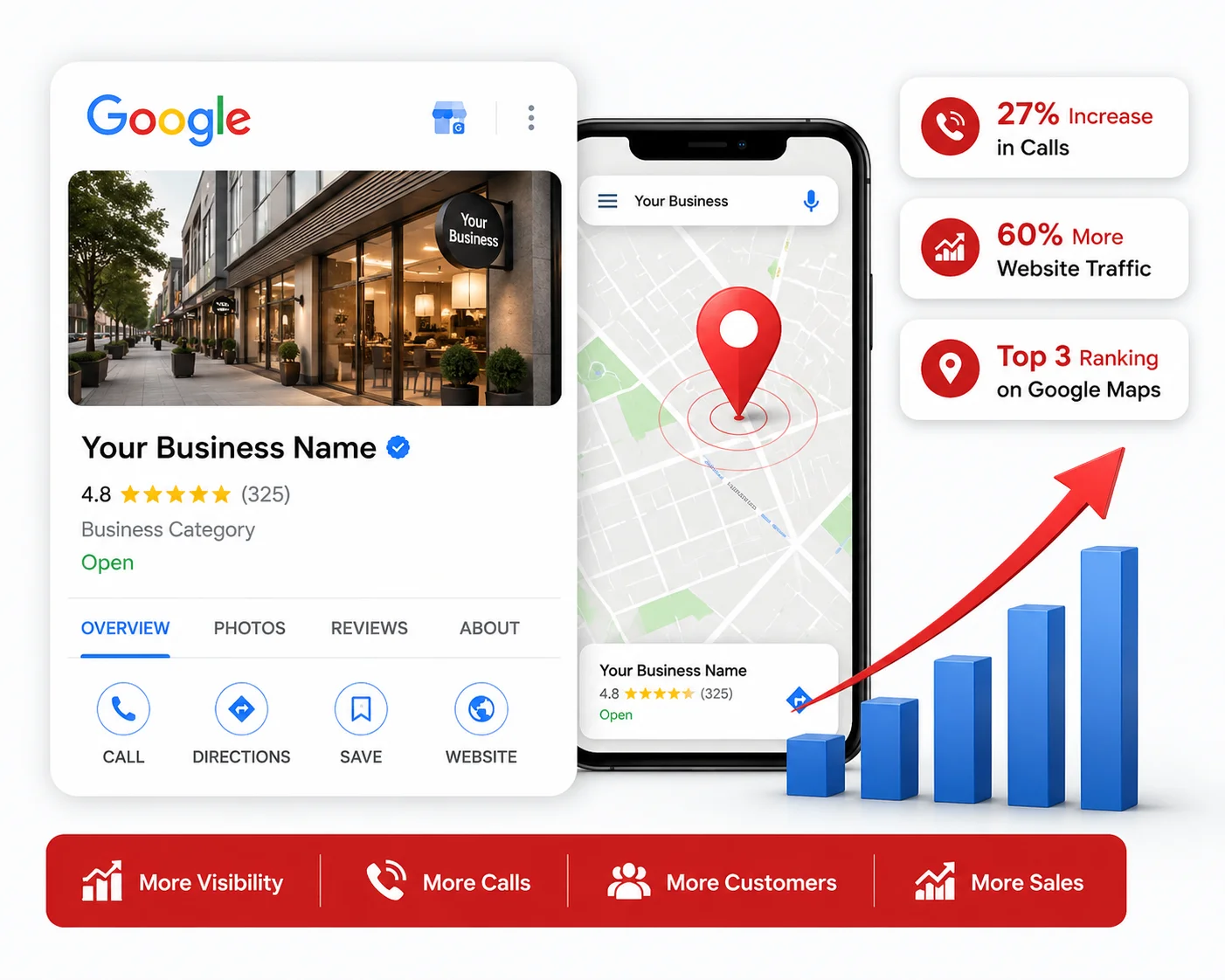 google business profile management dashboard , Google Business Profile Services