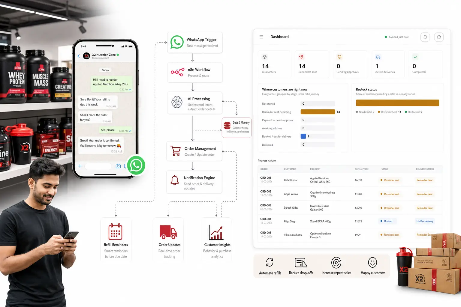 best AI automation expert in Noida Rohit Kumar SEO
